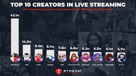 streamers con onlyfans|Top 5 OnlyFans Twitch Streamers To Watch In 2023 .